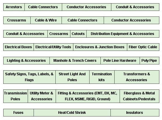 Electrical Utility Giza Business Group