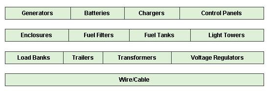 Generators Giza Business Group