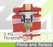 V&aacute;lvulas - Pilots and Relays