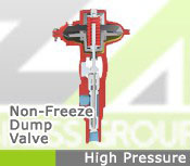 V&aacute;lvulas High Pressure